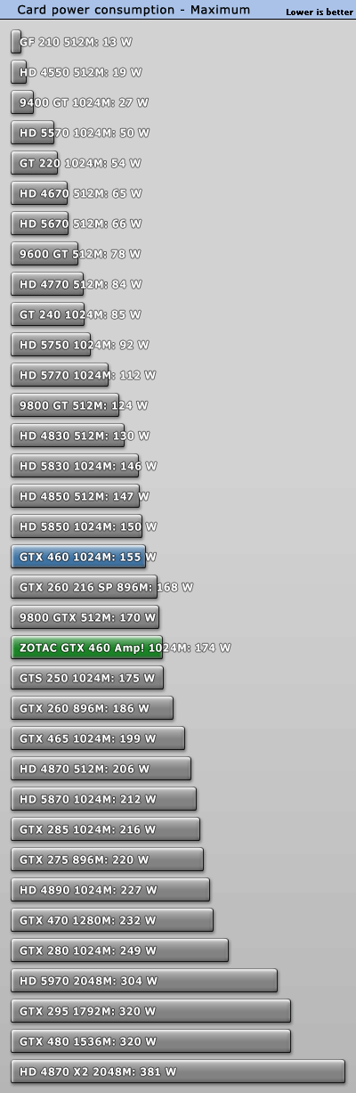 ̩810MHz GTX 460 AMP! ܶԱ