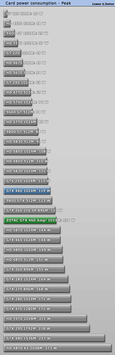 ̩810MHz GTX 460 AMP! ܶԱ