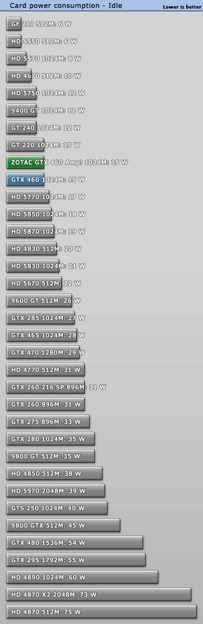 ̩810MHz GTX 460 AMP! ܶԱ