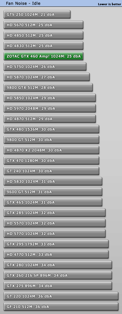 ̩810MHz GTX 460 AMP! ܶԱ