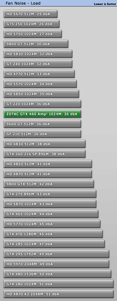 ̩810MHz GTX 460 AMP! ܶԱ