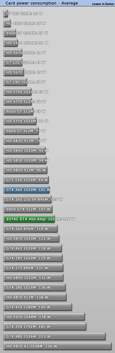 ̩810MHz GTX 460 AMP! ܶԱ