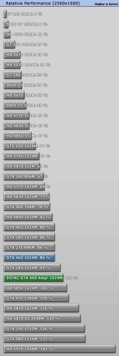 ̩810MHz GTX 460 AMP! ܶԱ