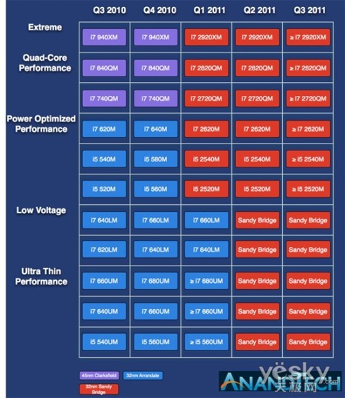 Intel Sandy Bridgeƶ·ͼ