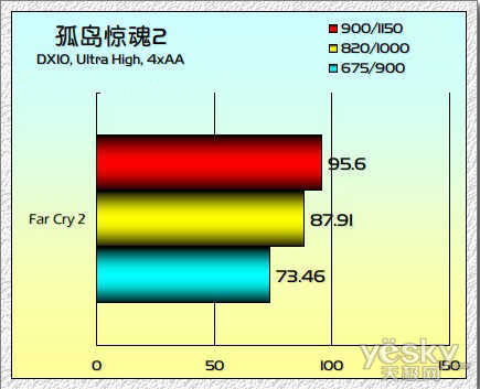 14Դ ʵսGTX460