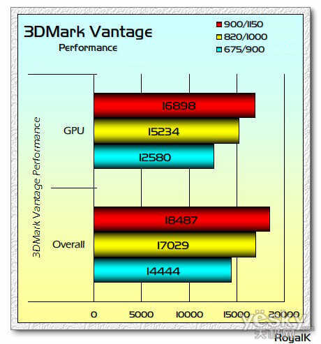 14Դ ʵսGTX460