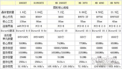 ͬȺŹ GTX480ѹAʵ