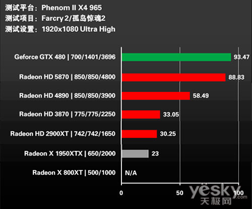 ͬȺŹ GTX480ѹAʵ