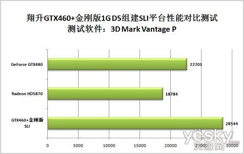 ɱHD5870  GTX460+հ˫Լ޵