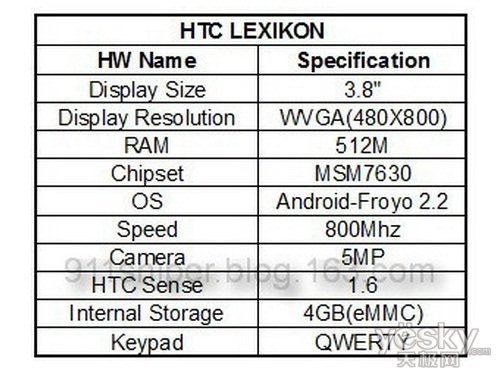 HTC Lexikon ͼ
