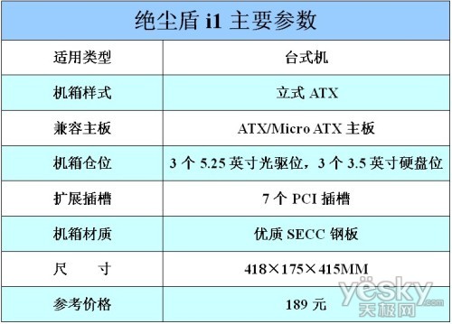 GTX460װ Ʒi1