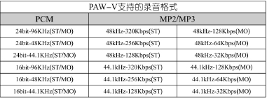 PAW-Vֵ֧¼ʽ