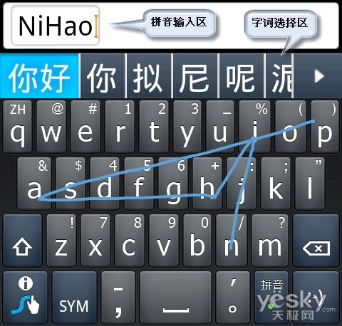 Դ뷨Swype֧