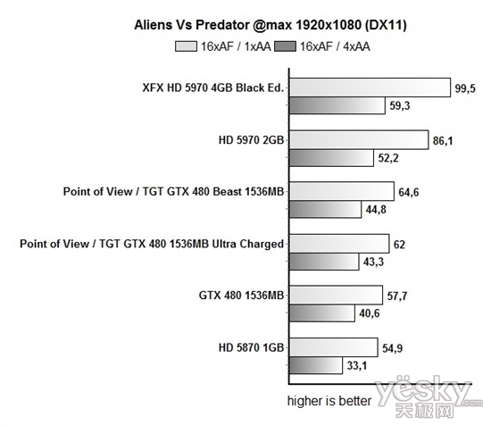 ȫǿGTX 480 ȫҺTGTҰ޿