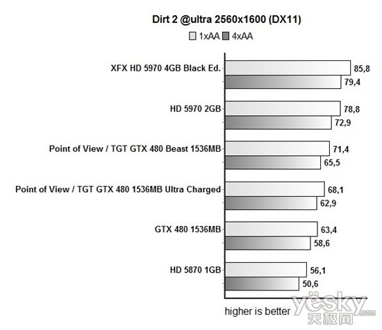 ȫǿGTX 480 ȫҺTGTҰ޿