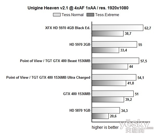 ȫǿGTX 480 ȫҺTGTҰ޿