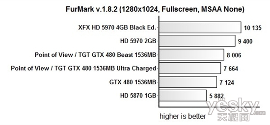 ȫǿGTX 480 ȫҺTGTҰ޿