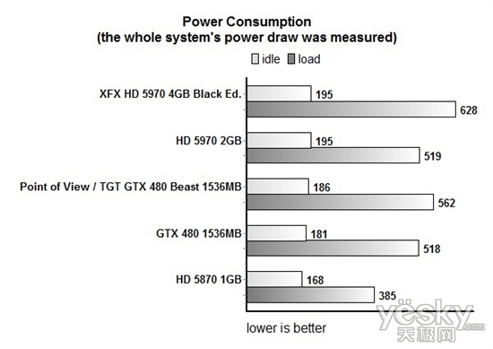 ȫǿGTX 480 ȫҺTGTҰ޿