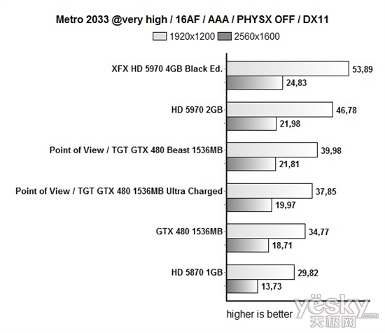 ȫǿGTX 480 ȫҺTGTҰ޿