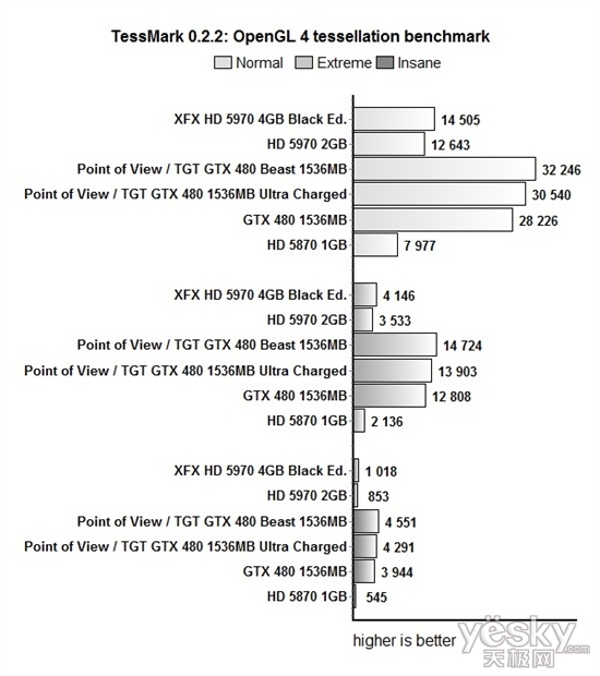 ȫǿGTX 480 ȫҺTGTҰ޿