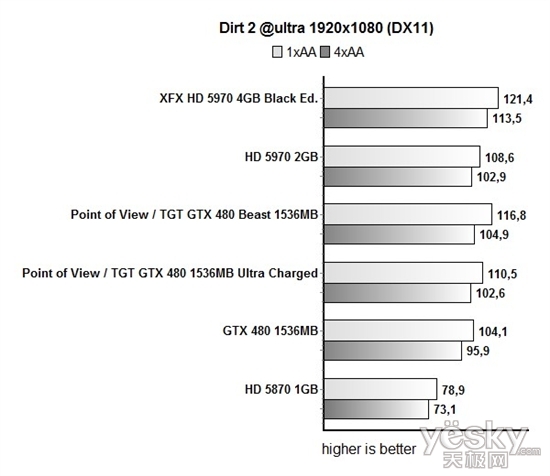 ȫǿGTX 480 ȫҺTGTҰ޿