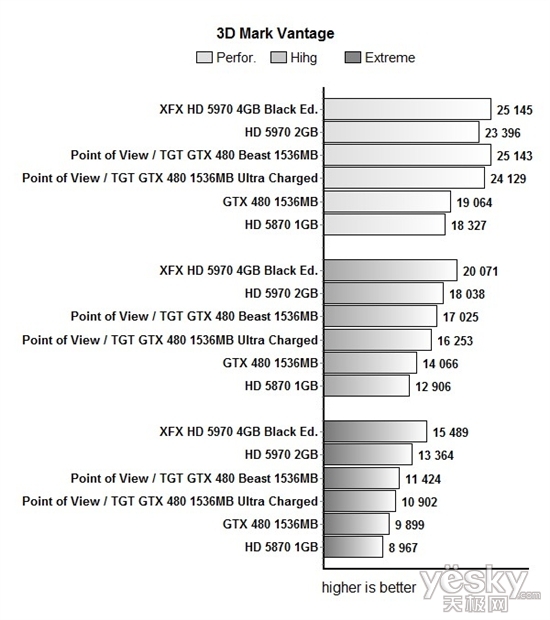 ȫǿGTX 480 ȫҺTGTҰ޿