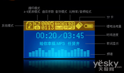 ɢʱд LV510