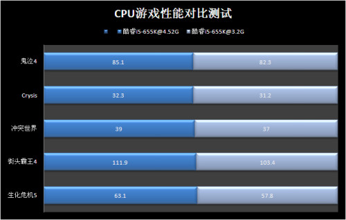 Intel i5-655KƵ[ͼ]