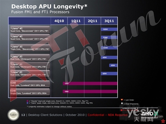 AMD CPU/APU·ͼ˺׼