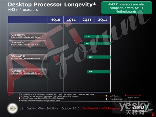 AMD CPU/APU·ͼ˺׼