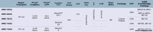 AMD 9ϵоƬ·ͼ880Gװ