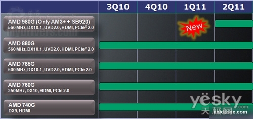 AMD 9ϵоƬ·ͼ880Gװ