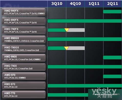 AMD 9ϵоƬ·ͼ880Gװ