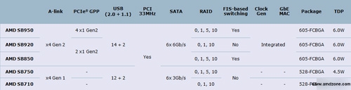 AMD 9ϵоƬ·ͼ880Gװ