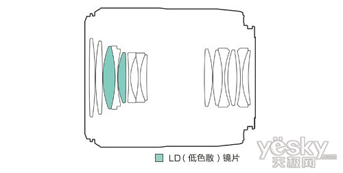 ΢ 60mm F2΢ྵͷ