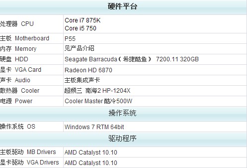 ѡʱ 16DDR3ڴ