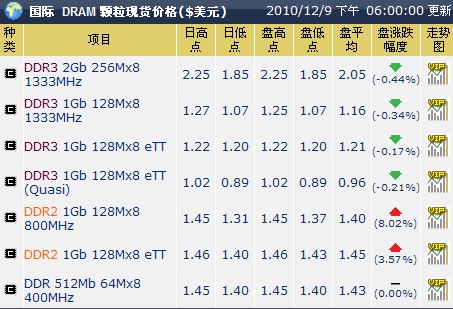 DDR3Դ» 