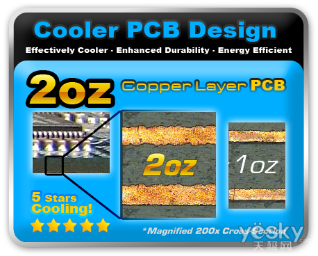 ͭ ΢880G