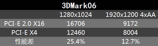 C:\DOCUME~1\ADMINI~1\LOCALS~1\Temp\Rar$DR16.625\Կϰ ʵPCI-EٶȶGTS450Ӱ\14.jpg