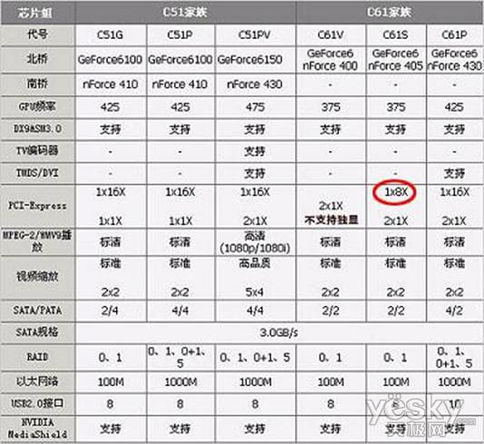 C:\DOCUME~1\ADMINI~1\LOCALS~1\Temp\Rar$DR11.500\Կϰ ʵPCI-EٶȶGTS450Ӱ\3.jpg