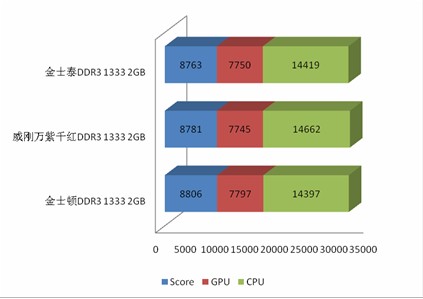 ƴܻƴڱ3ͬ۸DDR3