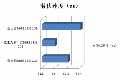 ƴܻƴڱ3ͬ۸DDR3