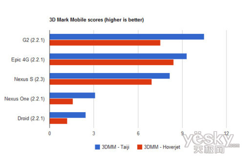 Nexus S GPUֵܴܻNexus One