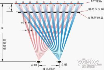 2010年3D视觉潮流无法挡 引领MP5进入3D时代(图2)