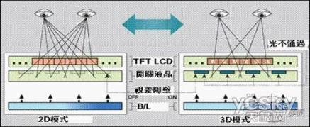 2010年3D视觉潮流无法挡 引领MP5进入3D时代(图3)