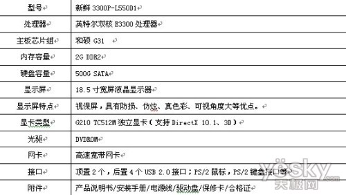 2011а˫˶3300P2888