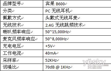 B600߶118Ԫ