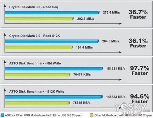 H67ȫ߼ 򽫸ıUSB3.0