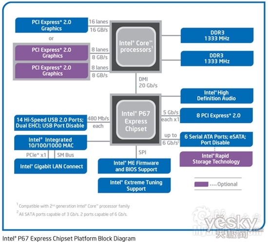 Intel Sandy Bridgeʽǳ 