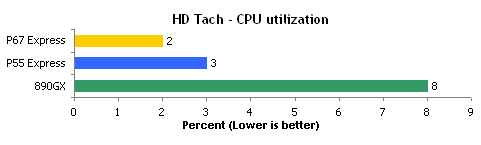 ȫ٣P67/P55/890GX PCI-ESATAܶԱ